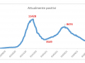 covid-slide-20-maggio-umbria-attuale-positivi