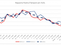 covid-slide-20-maggio-umbria-rapporto-positivi-tamponi-usl