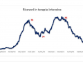 covid-slide-20-maggio-umbria-ricoveri-terapia-intensiva