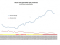 NUOVI-CASI-GIORNALIERI-PER-PROVINcia-umbria-covid-18-febbraio