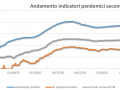 andamento-indicatori-pandemici-covid-umbria-18-febbraio