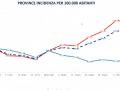 incidenza-provincia-perugia-terni-19-febbraio-covid