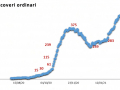 ricoveri-ordinari-covid-umbria-18-febbraio