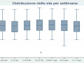 distribuzione-età-covid-pandemia-28-gennaio-umbria