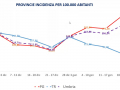 incidenza-terni-perugia-province-covid-umbria-28-gennaio