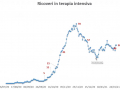 ricoveri-terapia-intensiva-covid-coronavirus-umbria-28-gennaio