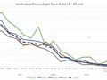 covid-22-luglio-incidenza-19-69