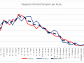 rapporto-tamponi-positivi-covid-umbria-22-luglio