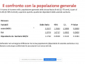 CONFRONTO POPOLAZIONE GENERALE COVID 10 DICEMBRE UMBRIA