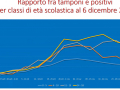 TAMPONI-POSITIVI-SCUOL-SCUOLE-DICEMBRE