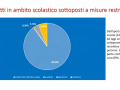 ambito-scolastico-covid-coronavirus-scuole-scuola