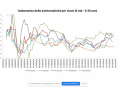 andamento-asintomatici-0-24-anni-covid-dicembre