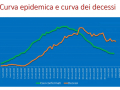 curva-epidemica-e-curva-decessi-covid-dicembre