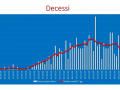 decessi-umbria-covid-dicembre-coronavirus