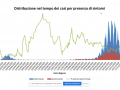 distribuzione-casi-presenza-sintomi-covid-positivi
