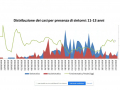 distribuzione-casi-sintomi-11-13-bambini-covid-3