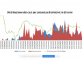 distribuzione-sintomi-casi-bambini-6-10anni-covid