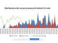 distribuzione-sintomi-casi-covid-umbria-scuole-bambini-2