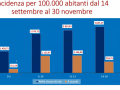 incidenza-scuola-scuole-dicembre-covid-coronavirus-2