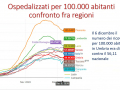 ospedalizzati-covid-umbria-10-dicembre