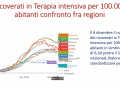 ricoverati-terapia-intensiva-covid-coronavirus-dicembre