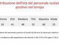 scuola-personale-scuole-covid-coronavirus-dicembre