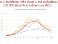 tasso-incidenza-scuola-covid-dicembre