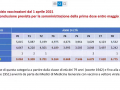 70-79-vaccinazione-covid-piano-umbria-numeri-vaccino