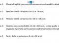 pianificazione-categorie-prioritarie-covid-umbria-vaccinazione-26-marzo