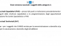 punti-vaccinali-dove-fragili-categoria-1-covid-umbria-26-marzo-piano