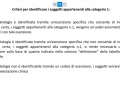 soggetti-categoria-vulnerabili-covid-umbria-26-marzo-categoria-1