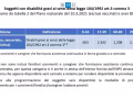 soggetti-con-disabilità-alta-covid-umbria-piano-vaccino-vaccinazione-26-marzo