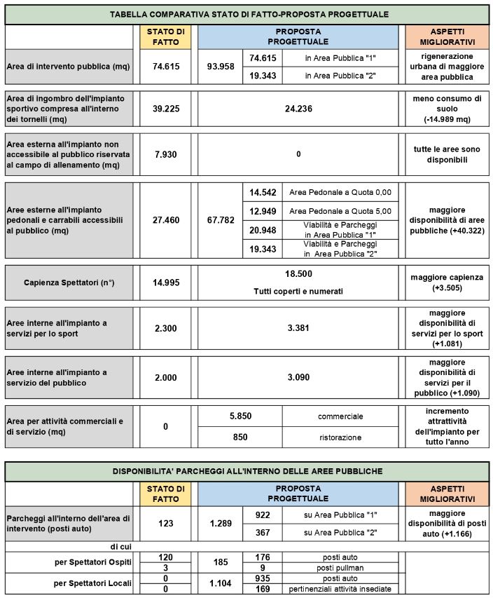 tabella-comparativa-SDF-PROG-progetto-ternana-attuale-futuro