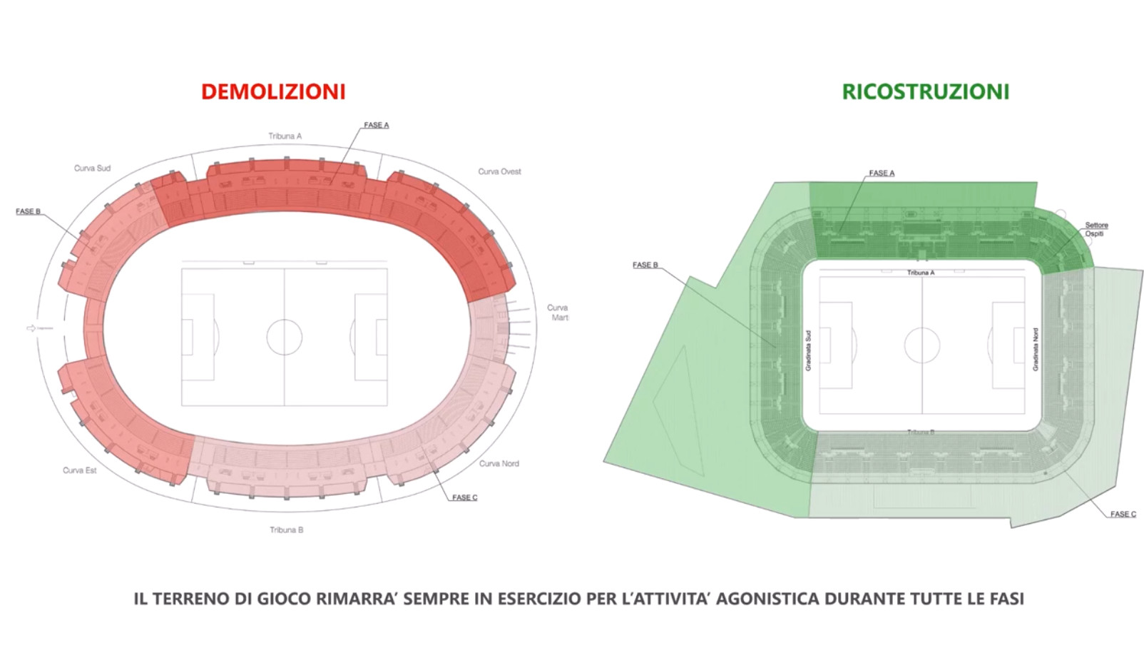 ternana progetto dati generali stadio fattibilità demolizioni ricostruzioni