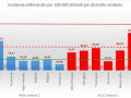 covid-4-agosto-nucleo-epidemiologico-distretto-sanitario