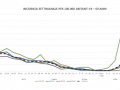 incidenza-settimanale-covid-agosto-umbria-34343