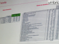 Schede-Asm-raccolta-rifiuti-numeri-dati-Taric-3