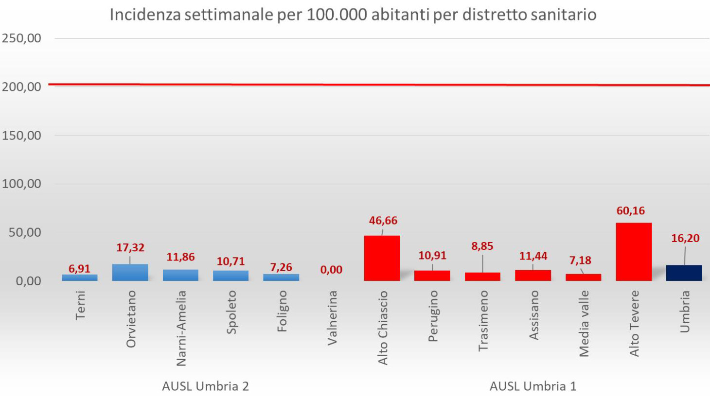 COVID-UMBRIA-SLIDE-10-GIUGNO-distretto-sanitario-4