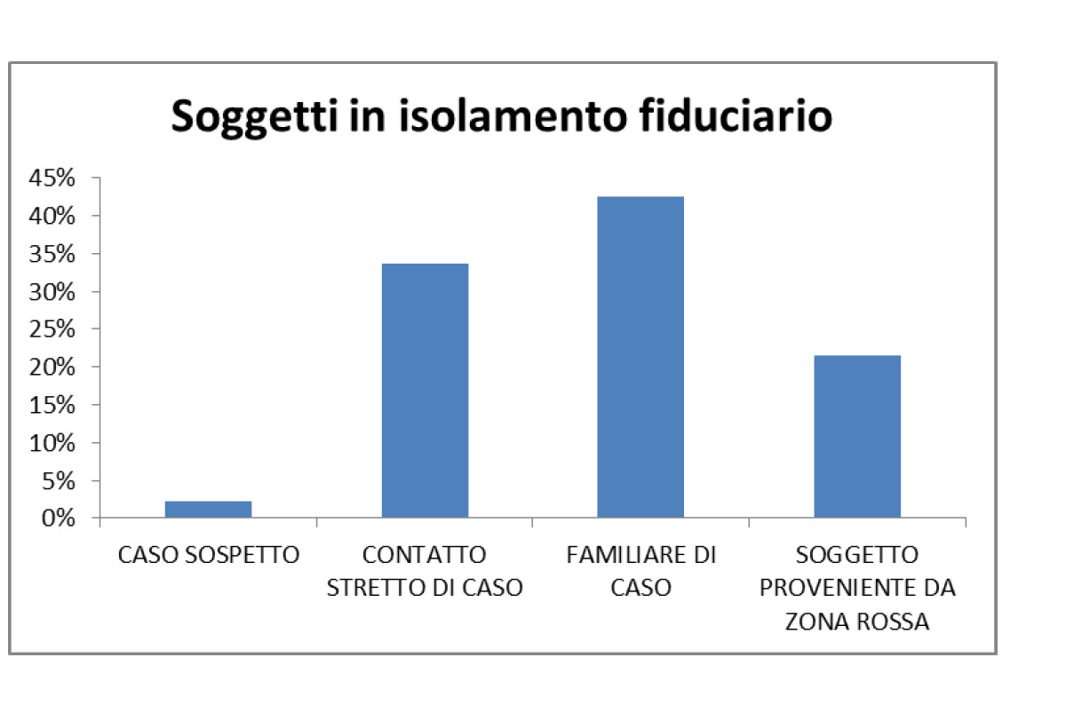 COVID-UMBRIA-SLIDE-10-GIUGNO-isolamento-fiduciario