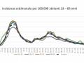 COVID-UMBRIA-SLIDE-10-GIUGNO-19-69-incidenza-settimanale4