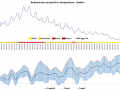 COVID-UMBRIA-SLIDE-10-GIUGNO-casi-positivi-temperature