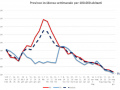 COVID-UMBRIA-SLIDE-10-GIUGNO-incidenza-province