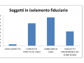 COVID-UMBRIA-SLIDE-10-GIUGNO-isolamento-fiduciario