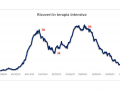 COVID-UMBRIA-SLIDE-10-GIUGNO-ricoveri-terapia-intensiva