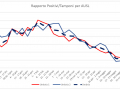 COVID-UMBRIA-SLIDE-10-GIUGNO-tamponi-usl-rapporto-positivi