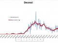 DECESSI-11-febbraio-covid-umbria