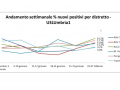 andamento-settimanale-usl-umbria-1-covid-11-febbraio-232