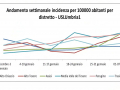 andamento-usl-umbria-1-covid-11-febbraio