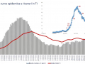 confronto-curva-epidemica-terapie-intensive-covid-umbria-11-febbraio