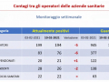 contagi-operatori-covid-11-febbraio-sanitari